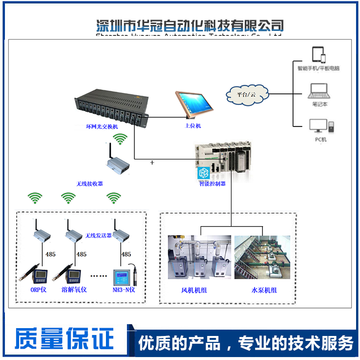 云平台大数据设计