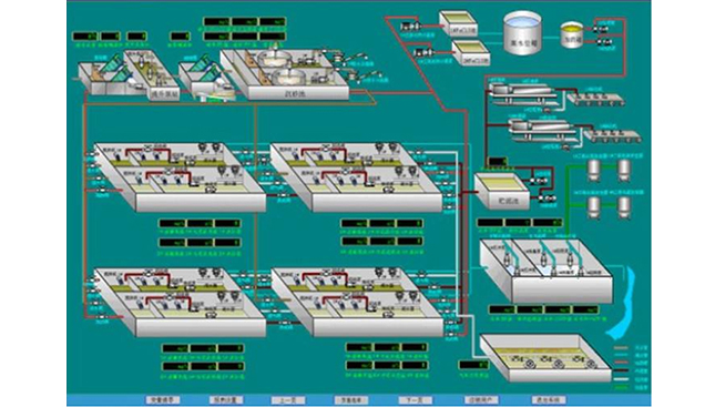 云平台大数据精准控制算法研究及应用