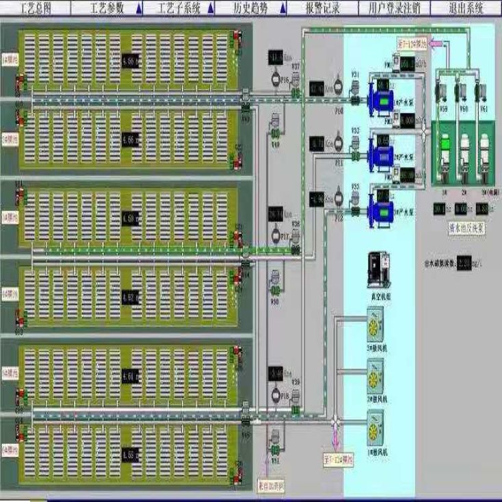 水处理智能化精准控制系统